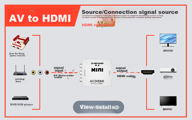 Конвертер ZHENWEI HDMI в AV, HD видео конвертер с интерфейсами RCA (красный, белый, желтый) для старых приставок и телевизоров