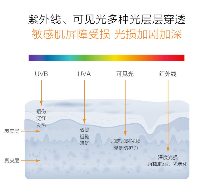 薇诺娜 15g清透水感防晒乳SPF50+++（活动专享）