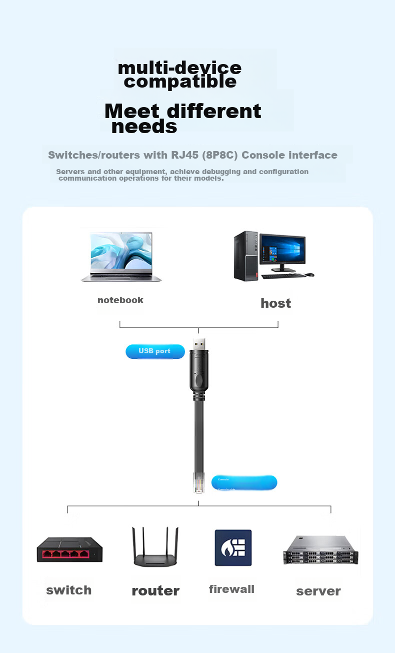 Кабель BIAZE USB - RJ45