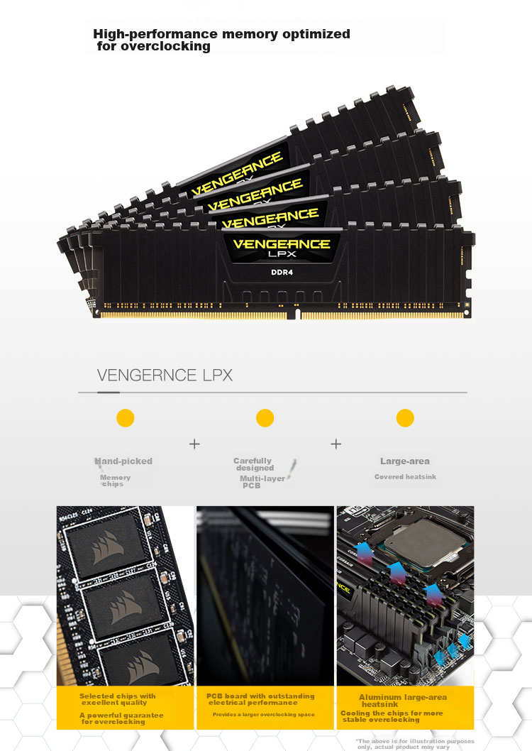 Оперативная память DDR4