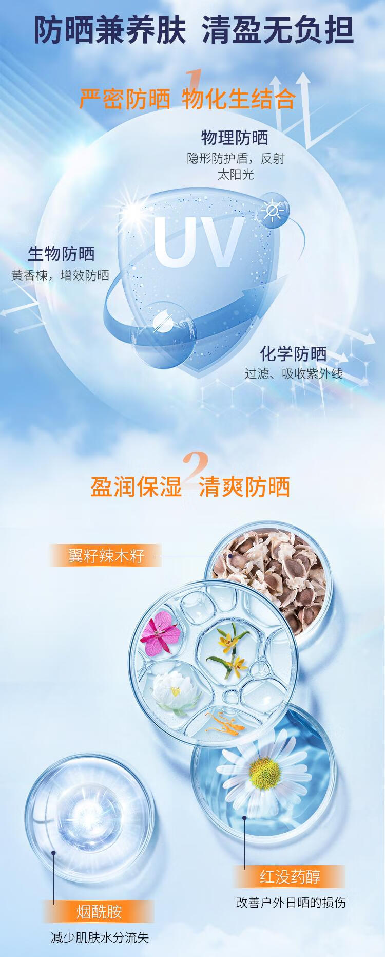 植物医生清盈透爽防晒喷雾清透不黏腻 轻薄养肤耐水耐汗防晒喷雾（120ml）
