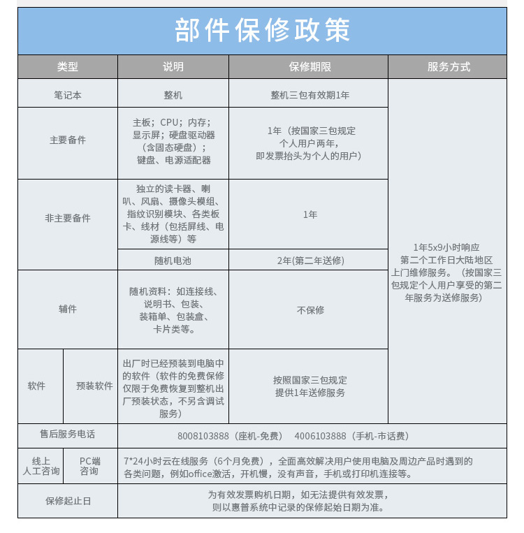惠普战66四代高性能轻薄商务本15英寸真实使用感受？真相必看