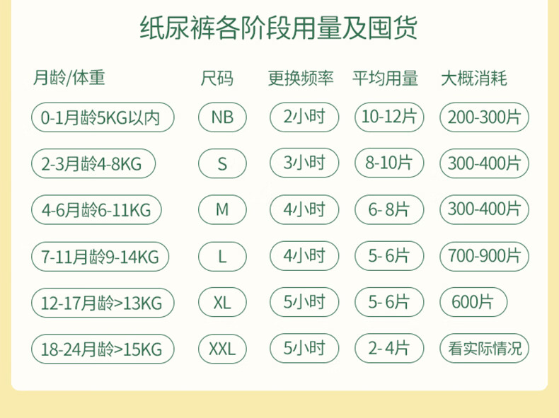 卡布KABU 泡泡荷荷滋养纸尿裤L码32片(9-14KG)大码婴儿尿不湿 柔软透气滋润舒缓尿布纸尿片