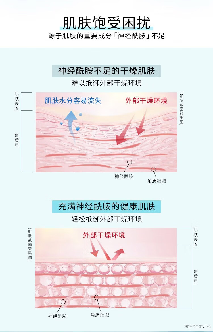 珂润（Curel）润浸保湿水乳套装(2号水150ml+乳液120ml)敏感肌  可爱卡通礼盒