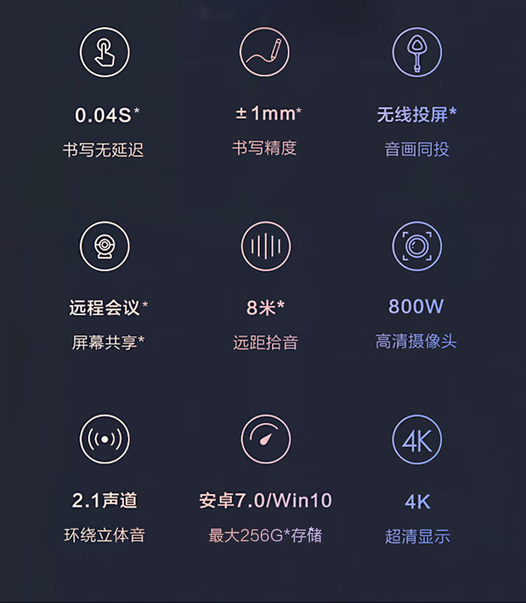MAXHUB标准版怎么样?用后一周说体验实情内幕？