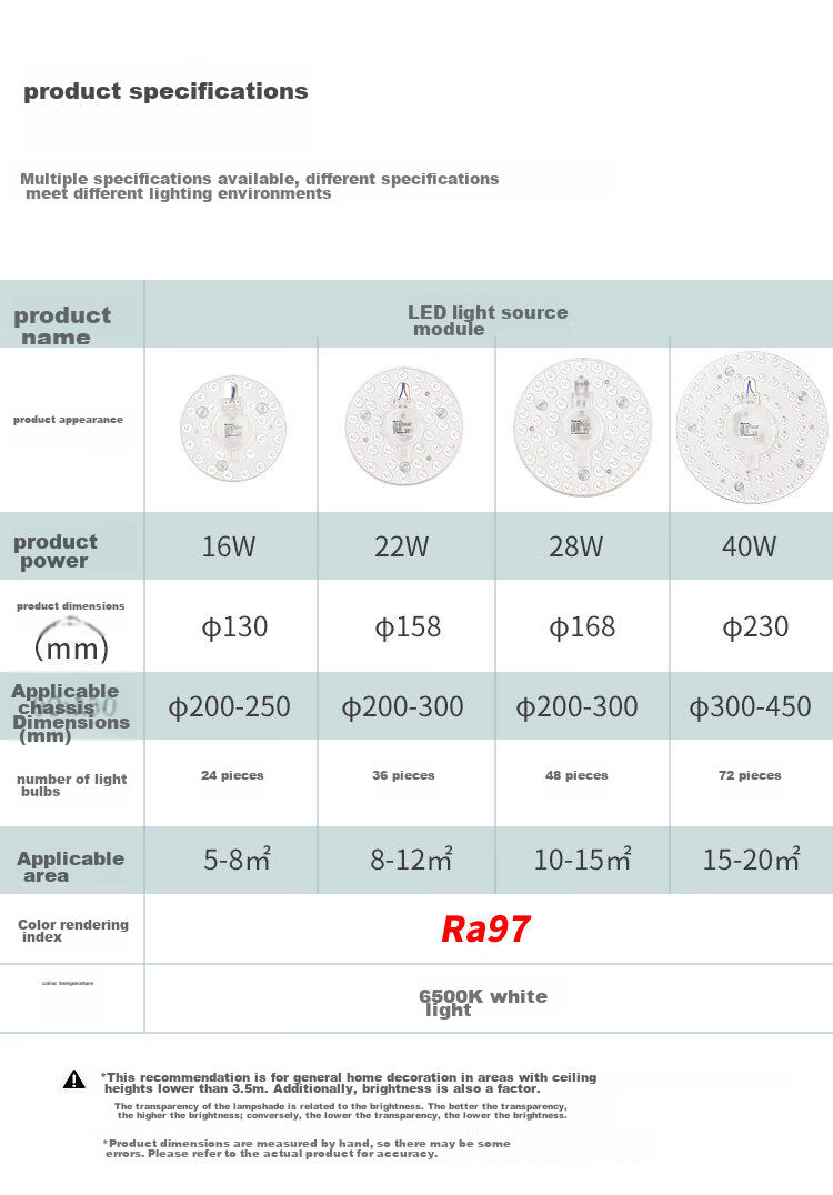 Светодиодная панель FSL, 22 Вт, 6500K, холодный свет, RA97, 162x165 мм