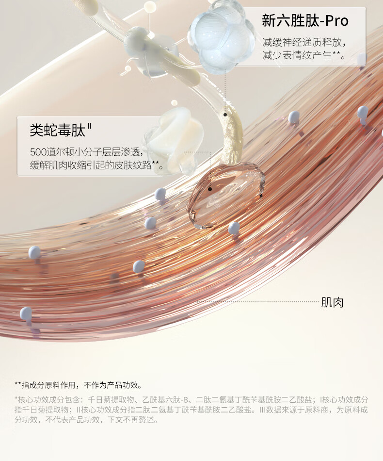 优时颜（UNISKIN）第2代微笑眼霜紧致眼周淡化细纹提拉眼周滋润送女友礼物