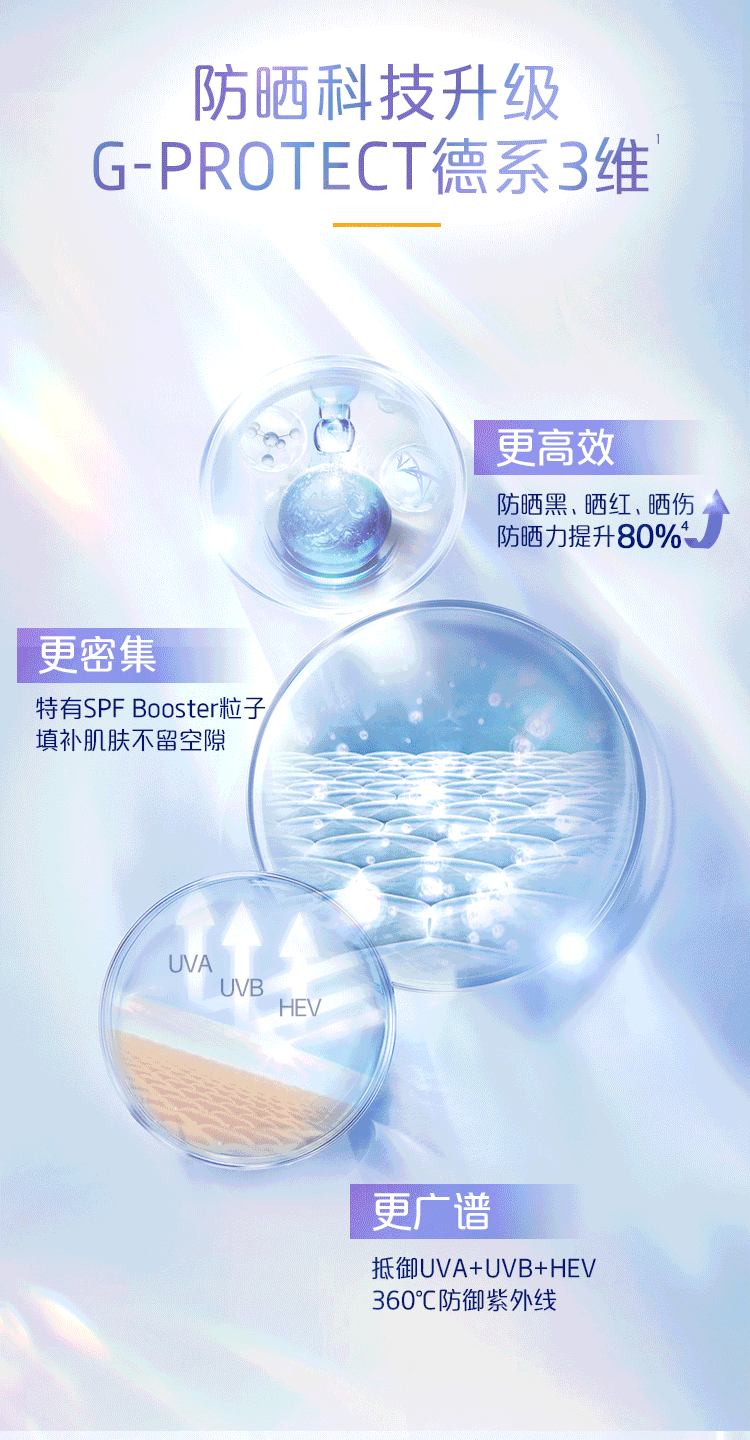 妮维雅（NIVEA）透亮防水防汗防晒霜 控油净爽防晒液（新配方）50g SPF50+