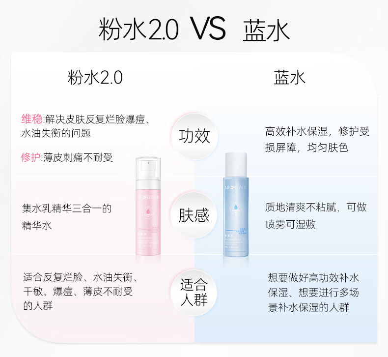 米蓓尔（MedRepair） 多元修护润养粉水补水保湿敏感肌湿敷精华爽肤水 粉水300ml
