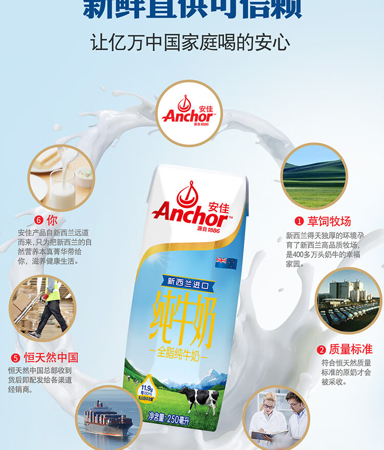安佳(Anchor) 新西兰原装进口 全脂纯牛奶 11.6g乳总固体/100mL 高钙全脂 250ml*24整箱装