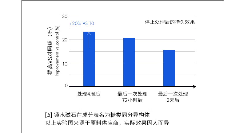 瑷尔博士Dr.Alva修护涂抹小罐膜保湿熬夜柔护滋润泥膜-救急修护款6颗装