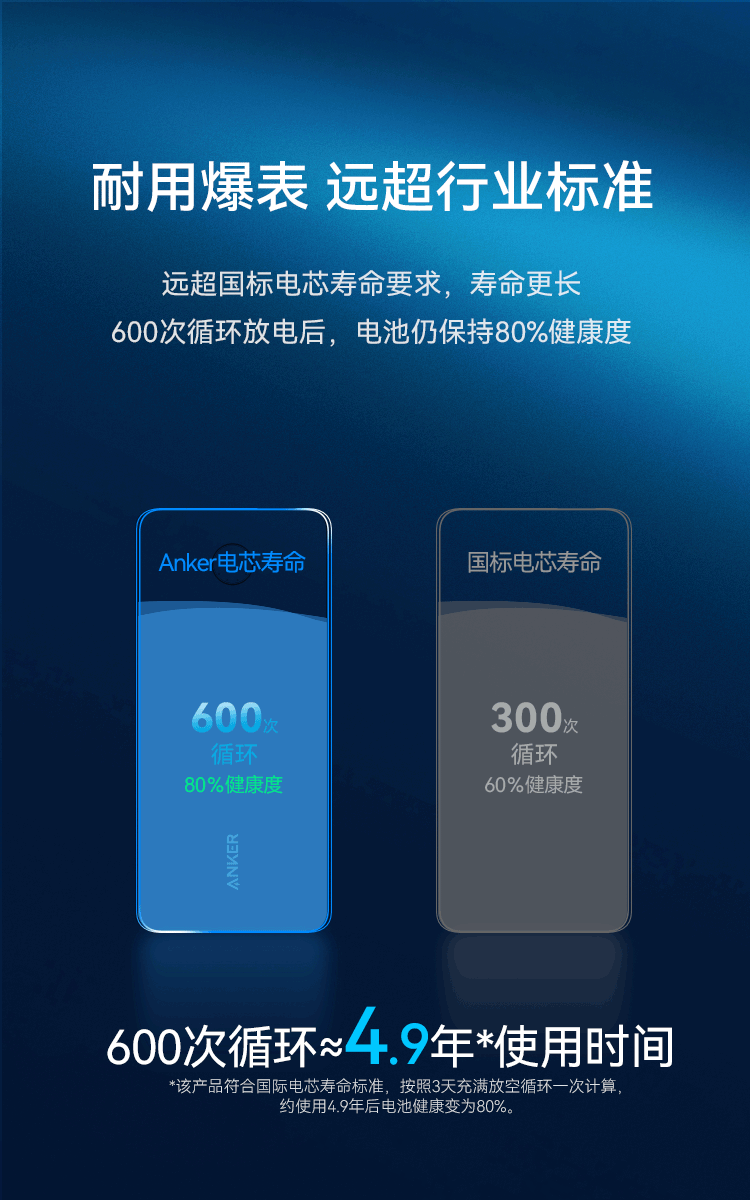 Anker安克 超薄款充电宝10000毫安时 支持20WPD 双向快充移动电源大容量兼容iPhone苹果13/12/11小米蓝色款