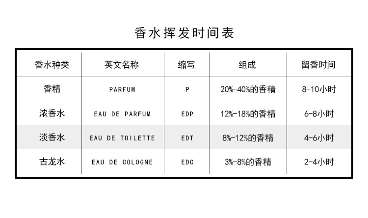 Lalique墨恋男士香水100ml 木质香调 送男朋友老公生日礼物 