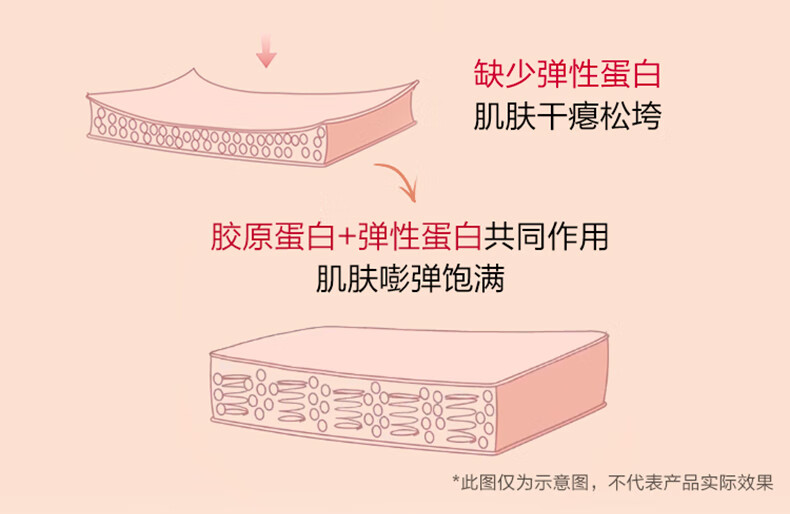 娇韵诗焕颜2件套(日霜50ml+晚霜50ml)抗皱保湿面霜滋润护肤品女神节礼物