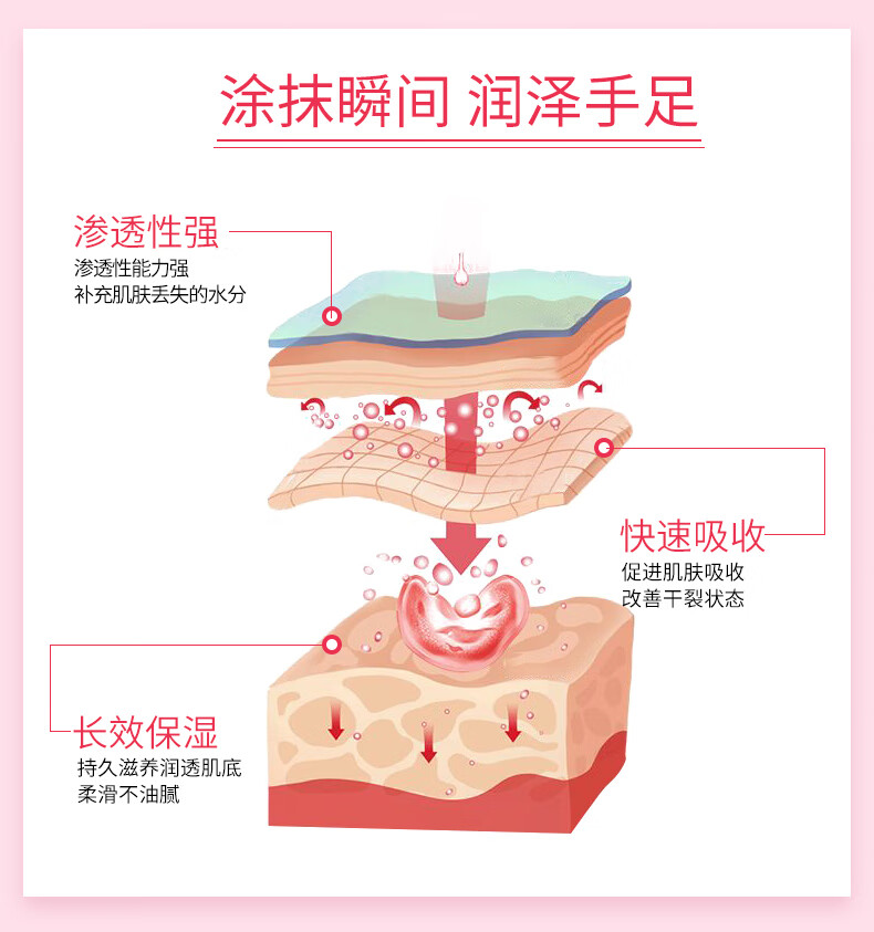贺本清（Herbacin）德国小甘菊特润护手霜75ml管条状（护手霜 滋润 补水保湿 预防干裂）礼物 伴手礼
