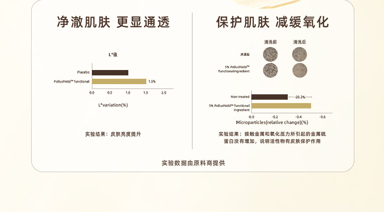 KIMTRUE且初土豆泥氨基酸洁面男女温和清洁洗面奶敏感肌 土豆泥洗面奶120g