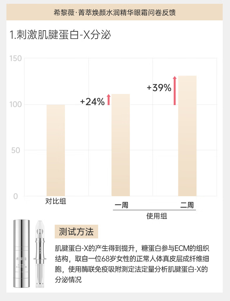 希黎薇眼部精华乳抗皱滋润补水淡化细纹黑眼圈眼袋提拉紧致旅行装2ml