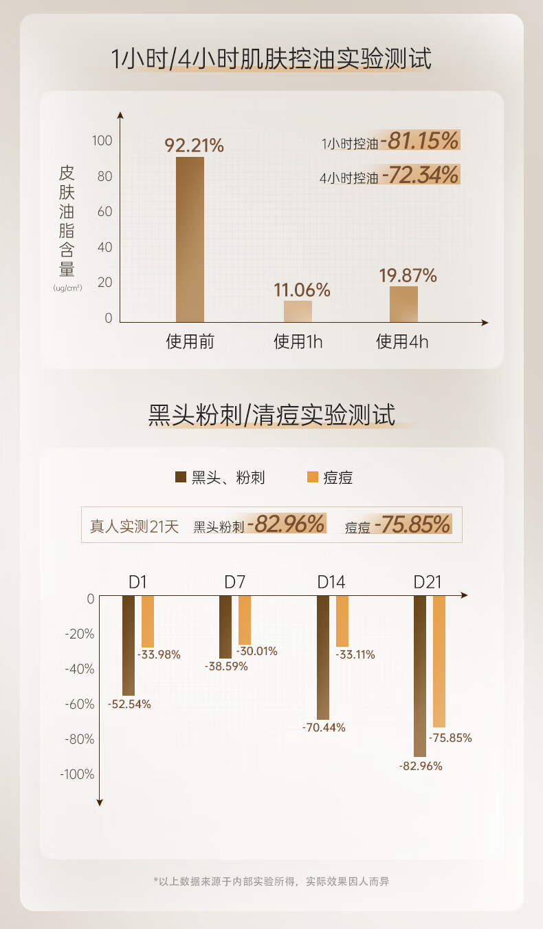 儒意（RUYI）氨基酸洗面奶男女士温和清洁控油保湿不紧绷敏感肌洁面乳 【驱螨净痘】氨基酸洗面奶