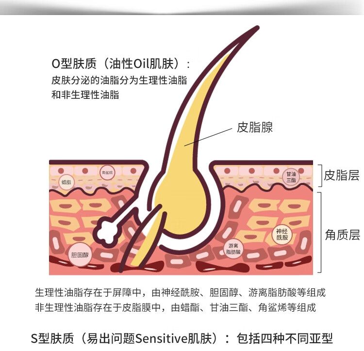 皮宝 控油清颜精华乳控油清爽易吸收不粘腻15g