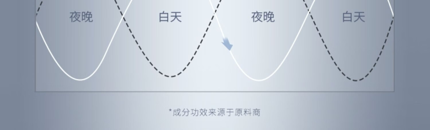 赫丽尔斯（HELIUS）白松露涂抹面膜睡眠面膜免洗抗皱紧致淡纹熬夜修护补水面膜45g