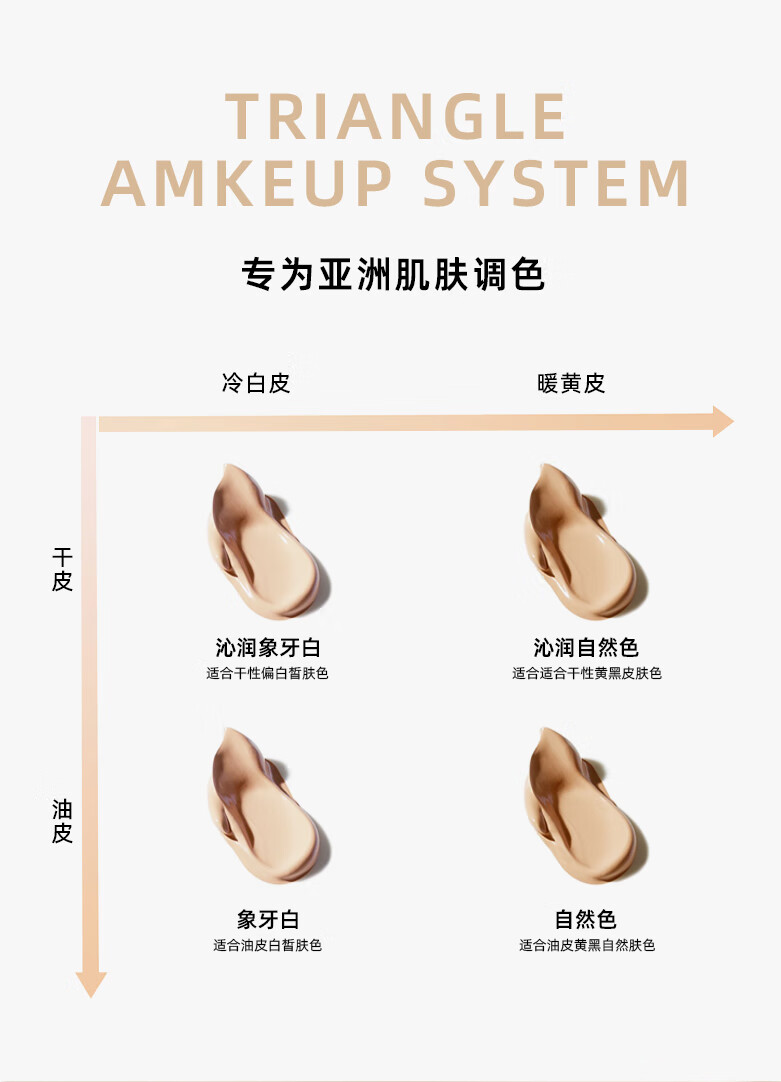 FV红钻植萃养肤粉底液油皮控油持久不易脱妆持妆遮瑕女象牙白1支
