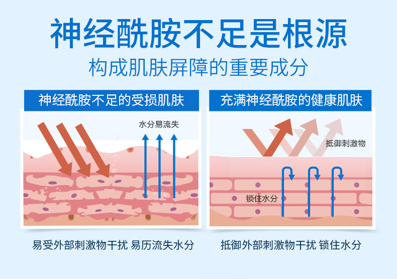 适乐肤（CeraVe）保湿润肤C乳236ml(神经酰胺补水修护身体乳液面霜男女士护肤品)