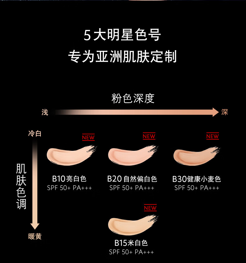 圣罗兰（YSL）恒颜无瑕粉底液B20#自然偏白1.8g 中小样，介意慎拍 提亮肤色遮瑕