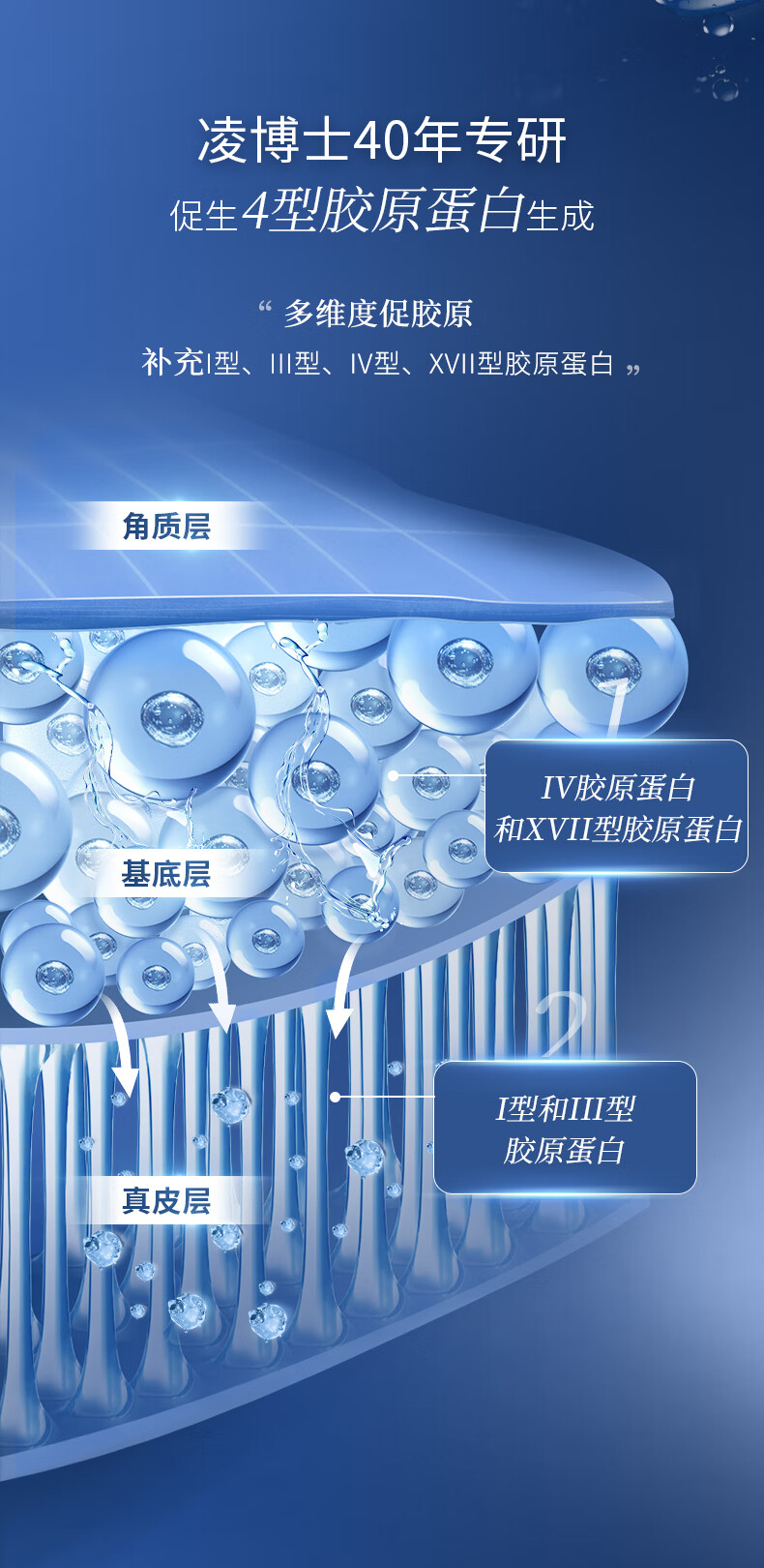 凌博士青春玻尿酸水乳护肤套装女补水保湿紧致提拉抗皱化妆品送女友礼物 青春水乳【清爽版】