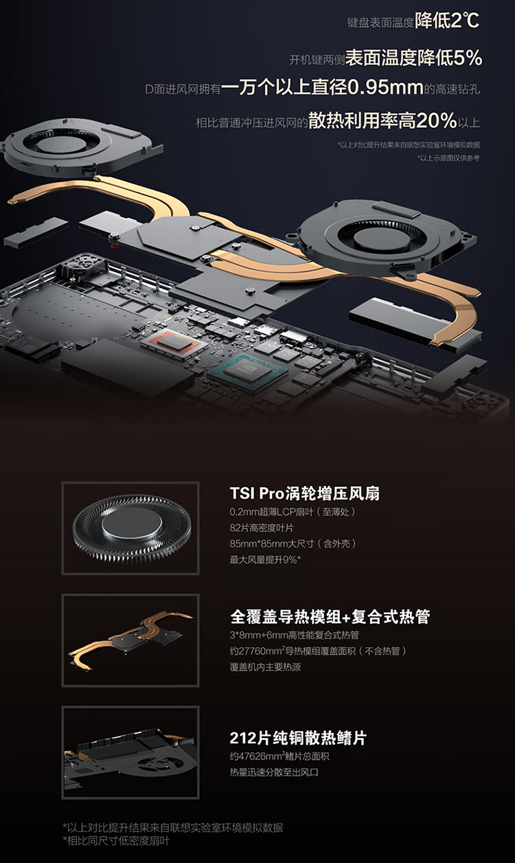 联想拯救者r9000x怎么样？用后两三讲体验实情内幕？