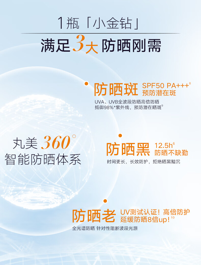 丸美（MARUBI）小金钻轻透隔离防晒乳SPF50PA+++ 防晒霜军训护肤品 生日礼物女