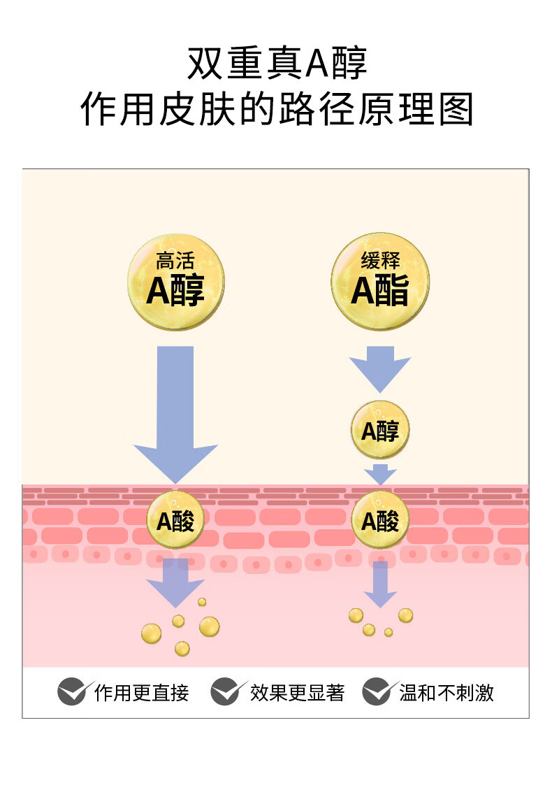 倾龄 【官方旗舰】视黄醇滋润赋活晚霜倾龄a醇补水保湿修护焕亮牛奶肌肤滋润早晚霜旗舰店50g*3盒