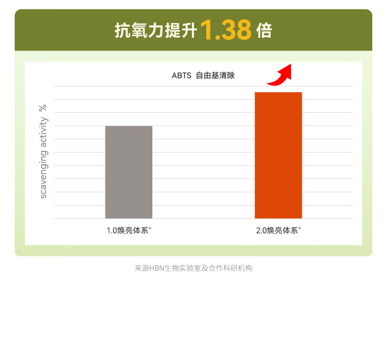 HBN发光水精萃水熊果苷爽肤补水护肤化妆水保湿焕亮生日礼物女友