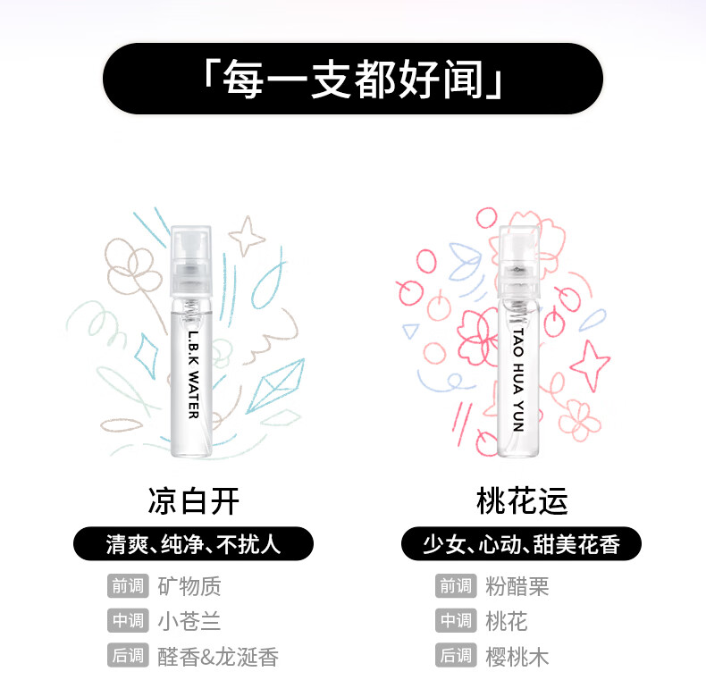 氣味圖書館Q版试香小样3ml*3 淡香水小样体验装女士香氛节日生日礼物送女友