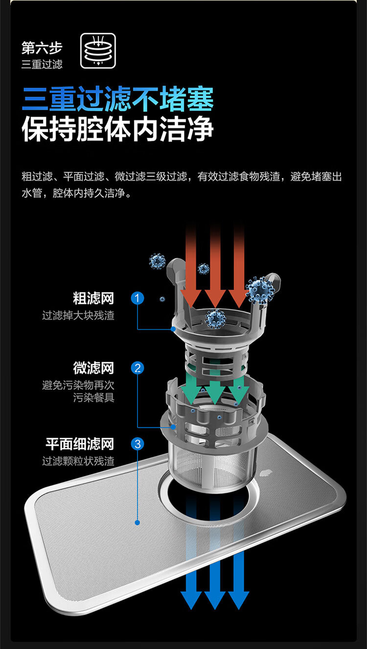 老板洗碗机和美的洗碗机哪个好?用后一周讲体验真相?