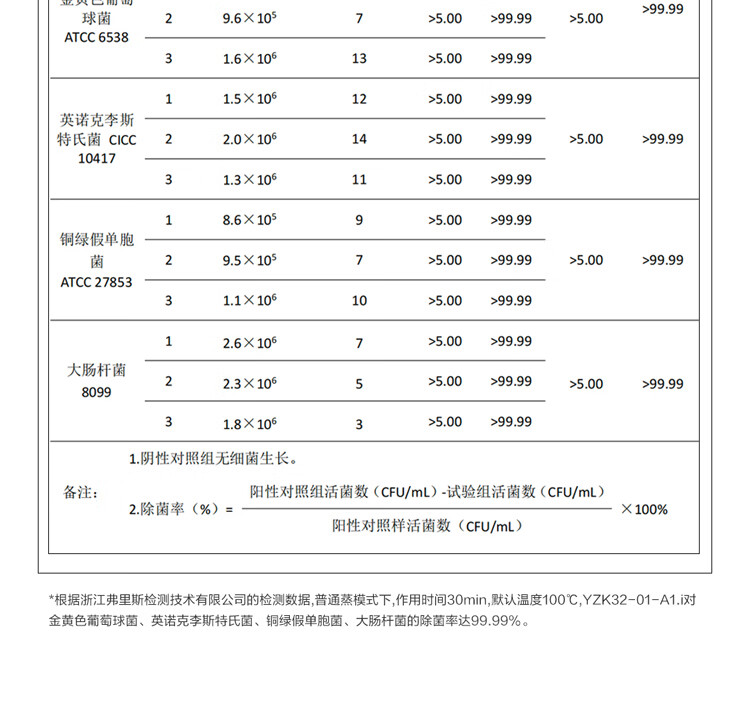 方太蒸烤箱一言识破，你需不需要它