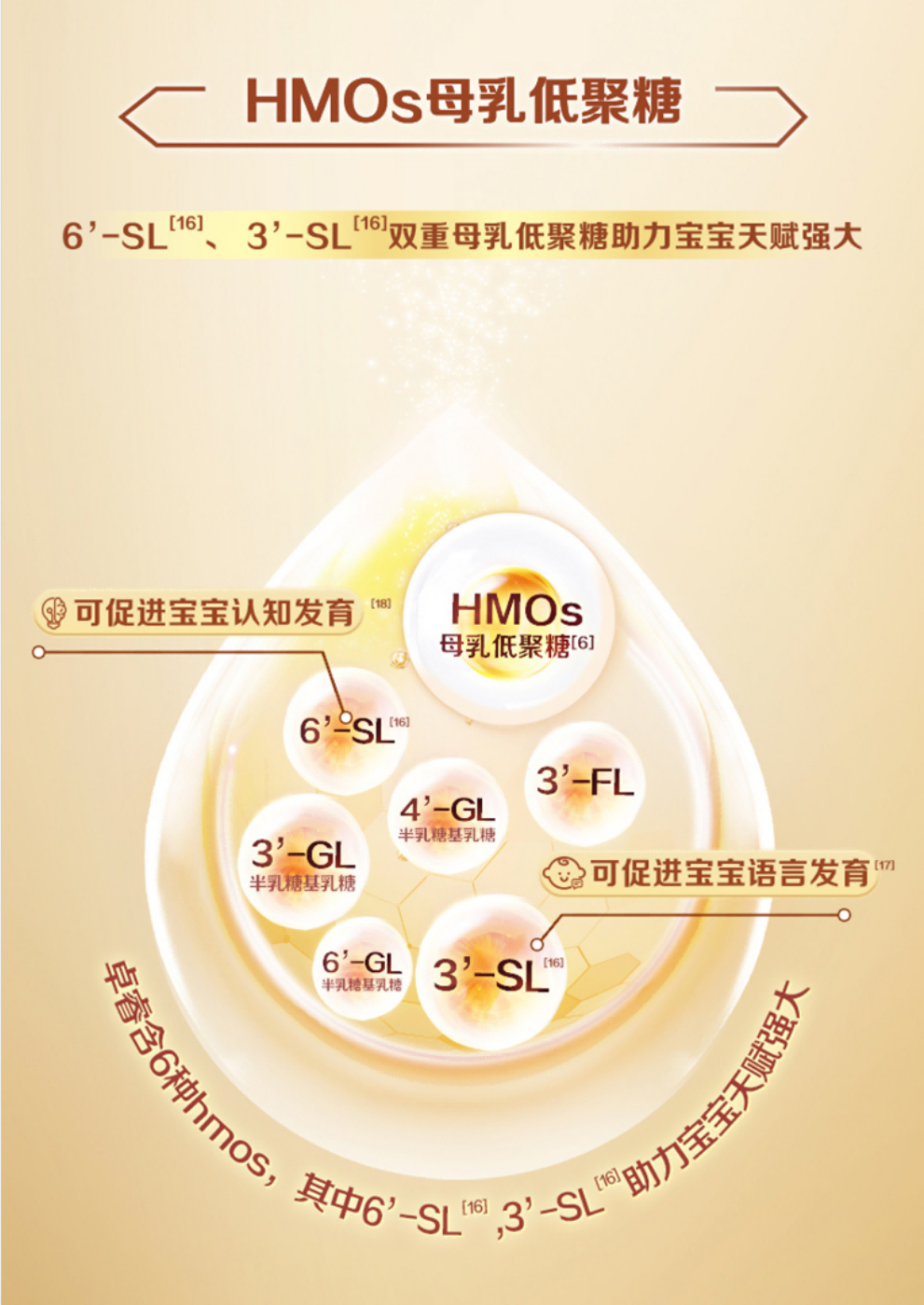 飞鹤星飞帆卓睿 幼儿配方奶粉 3段(12-36个月幼儿适用)300克 乳铁蛋白