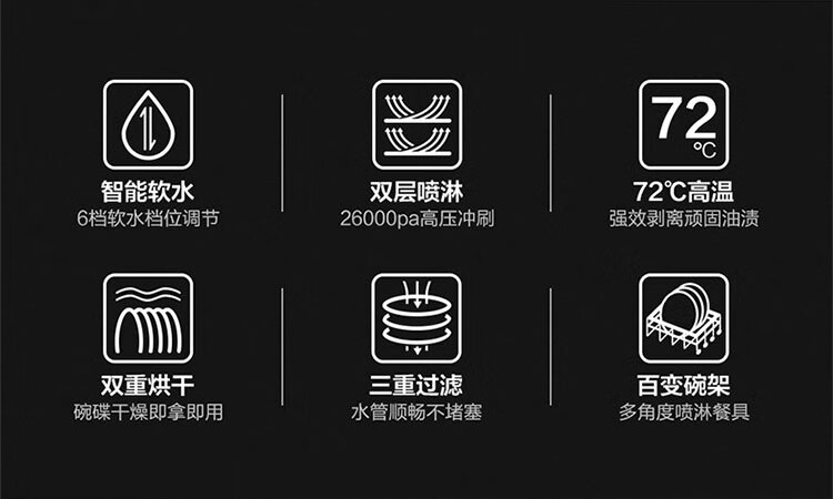 老板洗碗机和美的洗碗机哪个好?用后一周讲体验真相?