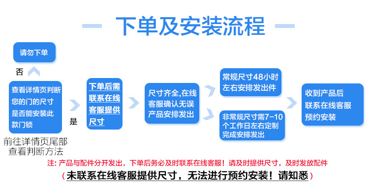 飞利浦705E指纹锁优缺点评测感受内幕大揭秘？