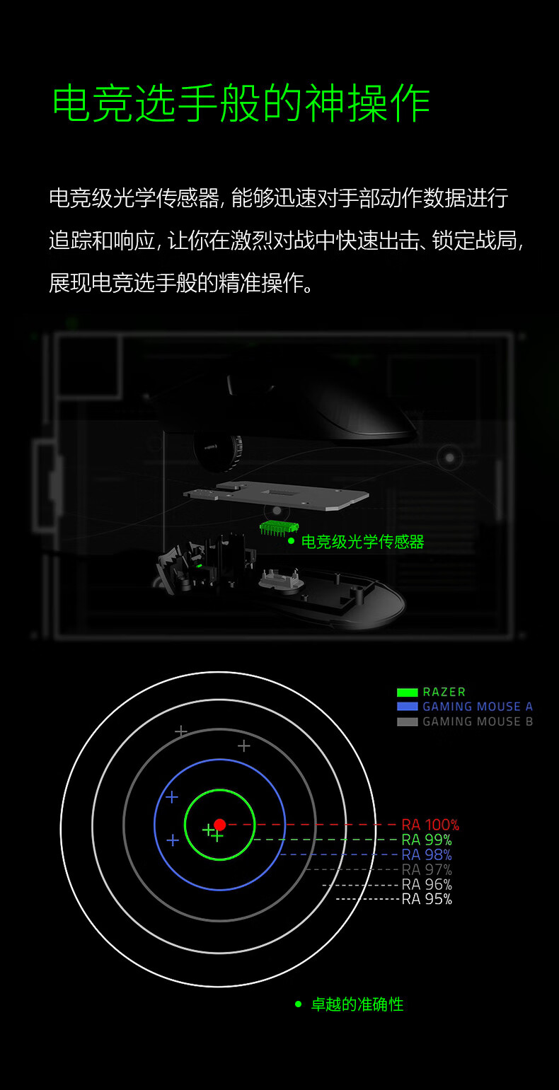 雷蛇 Razer 炼狱蝰蛇标准版 黑色新版 人体工程学 侧键 6400DPI 电竞游戏 有线鼠标