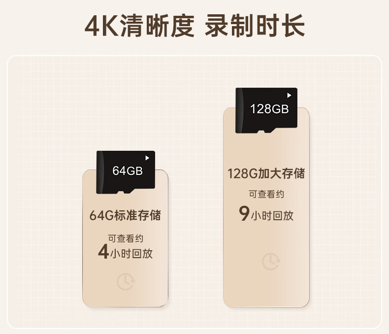 盯盯拍行车记录仪MINI5 4K超高清夜视 4G远程实时预览 64G内置存储