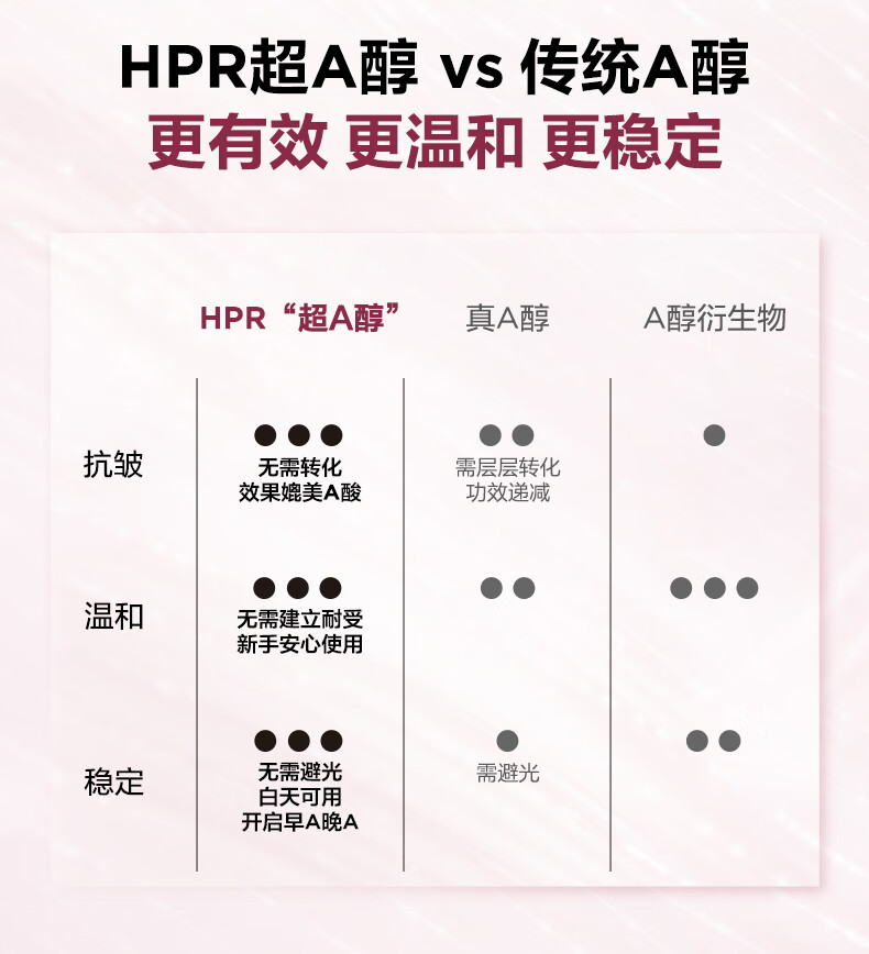 伊丽莎白雅顿第II代粉胶次抛A醇精华+金胶胶囊套组维稳修护补水礼物