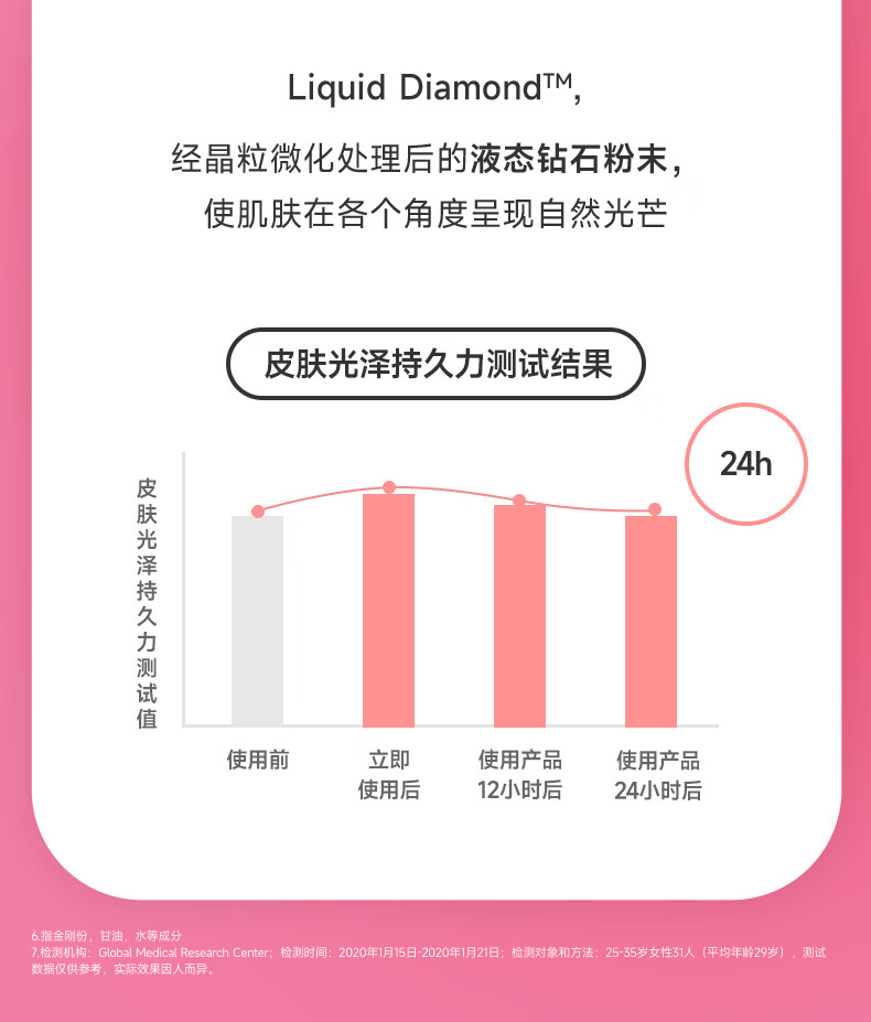 兰芝NEO新颜焕白气垫霜#13米白色15g*2 兔年限量版 bb霜遮瑕粉底