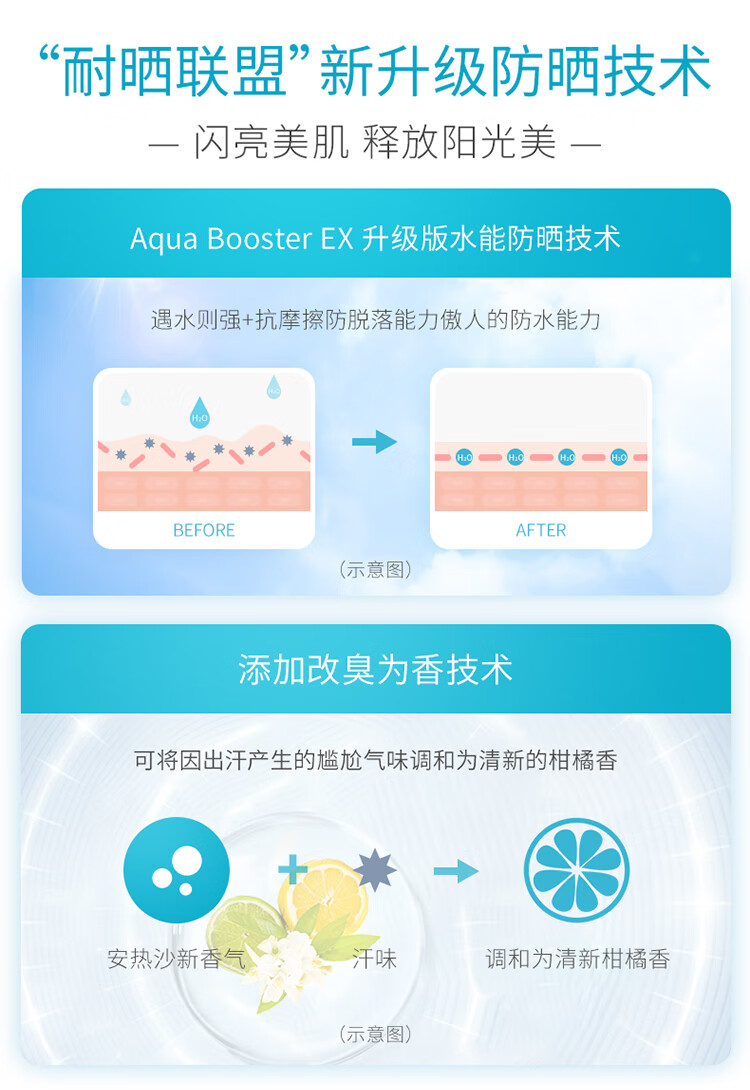 安热沙（Anessa）防晒喷雾60g*2双支装防晒喷雾男女快速补喷防水防汗安耐晒喷雾