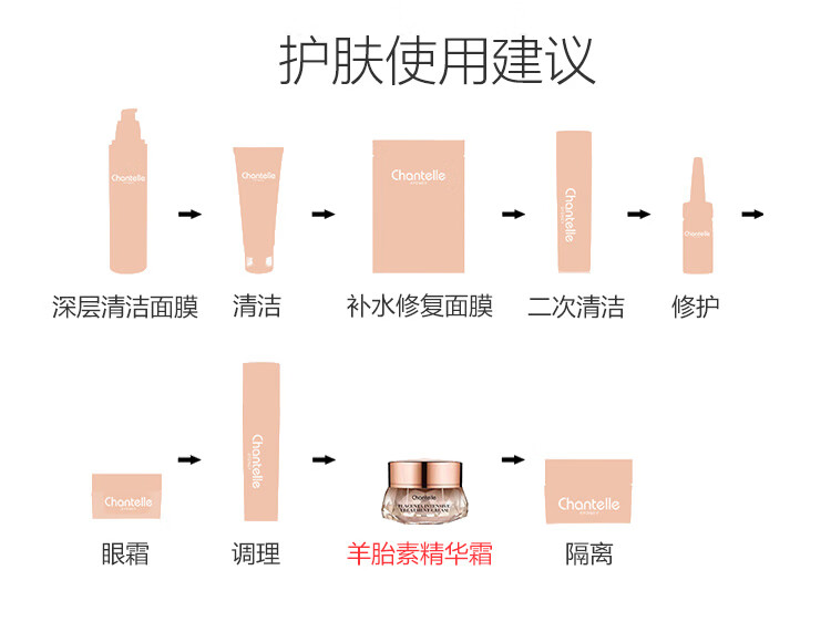 香娜露儿（Chantelle） 澳洲进口羊胎素赋妍紧致精华面霜  人参精华露清爽滋润保湿补水 羊胎素精华面霜