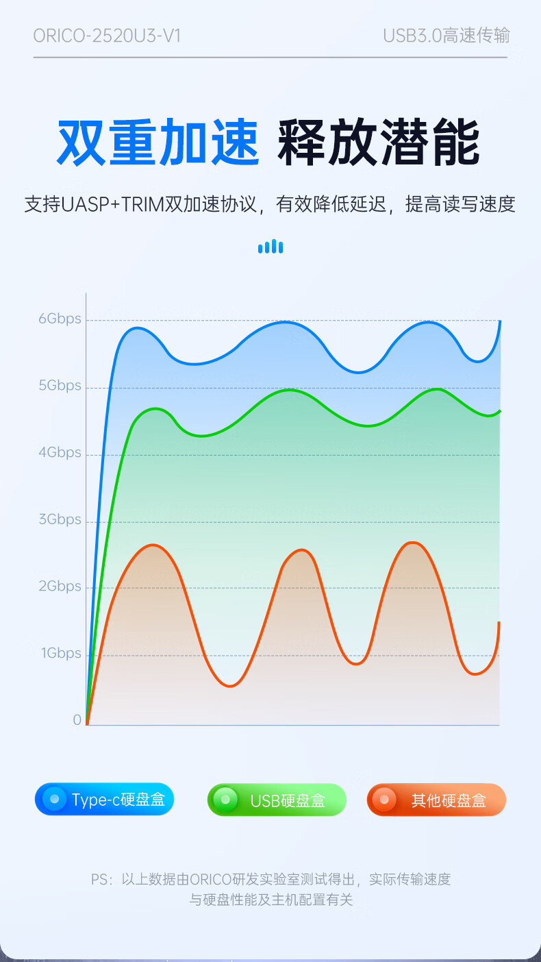 奥睿科（ORICO）移动硬盘盒2.5英寸USB3.0SATA串口笔记本台式外置壳固态机械ssd硬盘盒 USB 3.0-白色