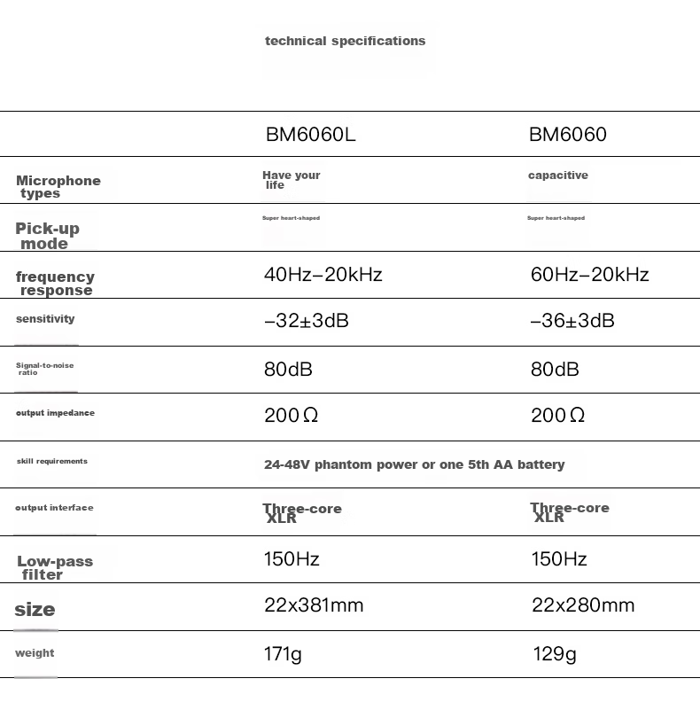 BOYA BM6060L Направленный микрофон для камеры, интервью, прямых трансляций, профессиональный микрофон для записи звука с удочкой