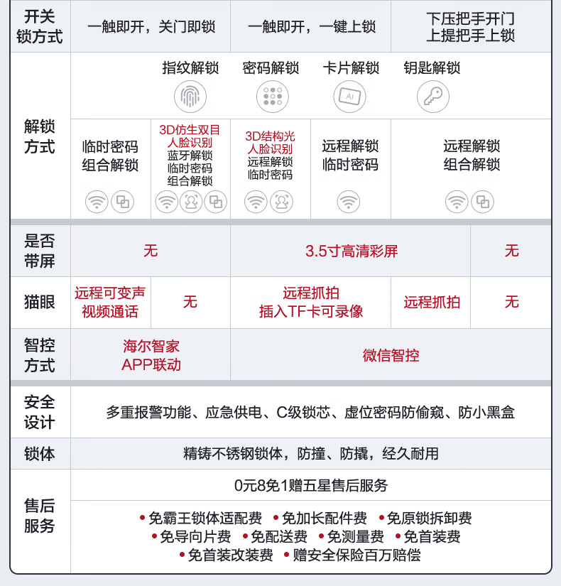 海尔指纹锁怎么样，大家都低估它了