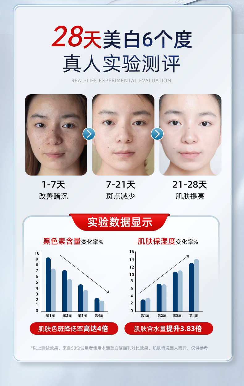 国药精养氨基酸洗面奶男女士除螨控油去黑头深层清洁补水保湿美白洁面乳