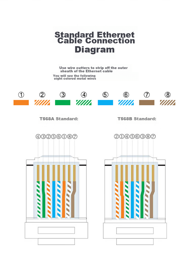 Разъемы RJ45