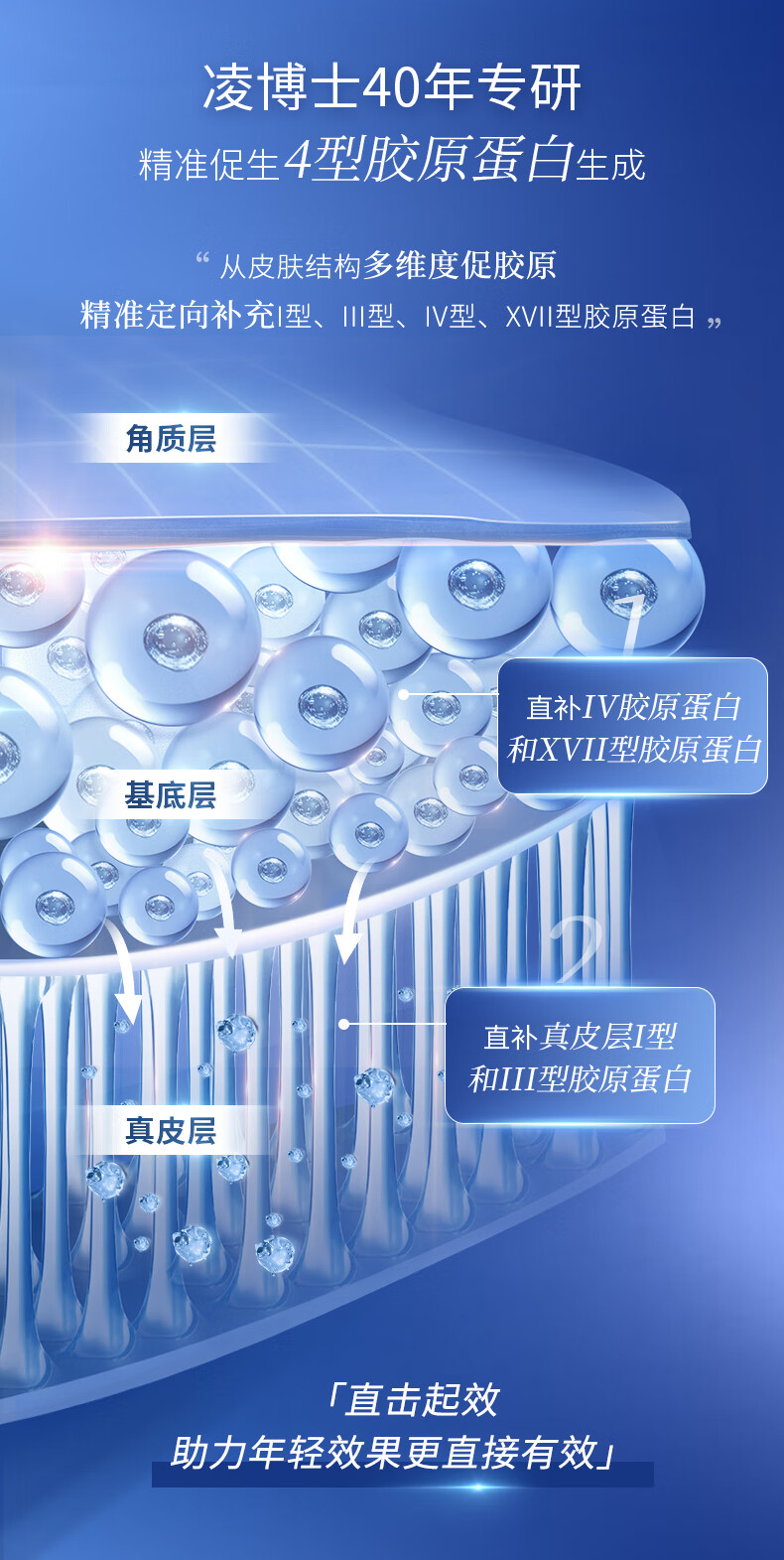 凌博士玻尿酸多肽青春水乳青春水乳护肤套装补水保湿提拉紧致清爽滋润 多肽水乳洁面